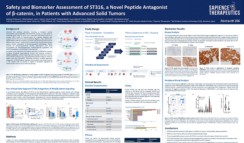 ASCO GI Conference Poster #286